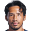 Santiphap Channgom
